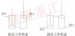 小型混凝土泵車(chē)