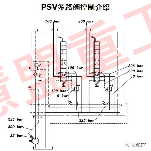 泵車PSV多路閥