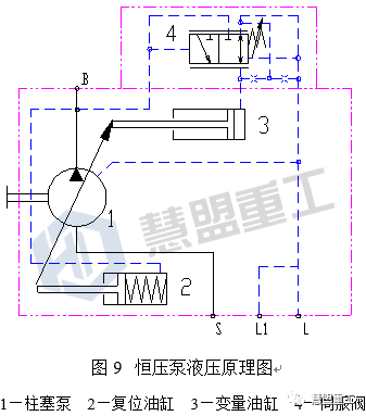 泵車恒壓泵